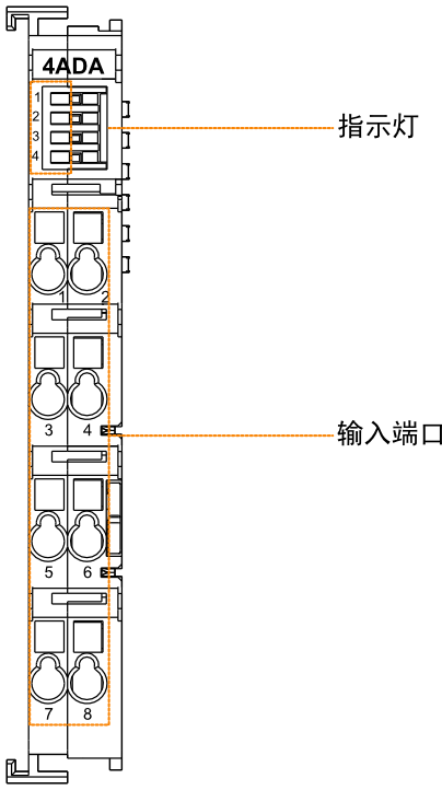 4ada-led