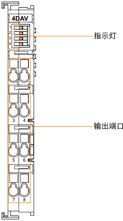 4dav-led