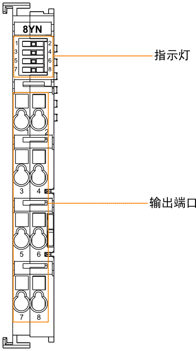 8xn-led