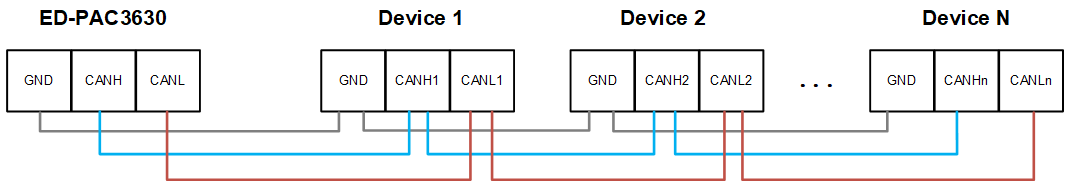 CANconnecting
