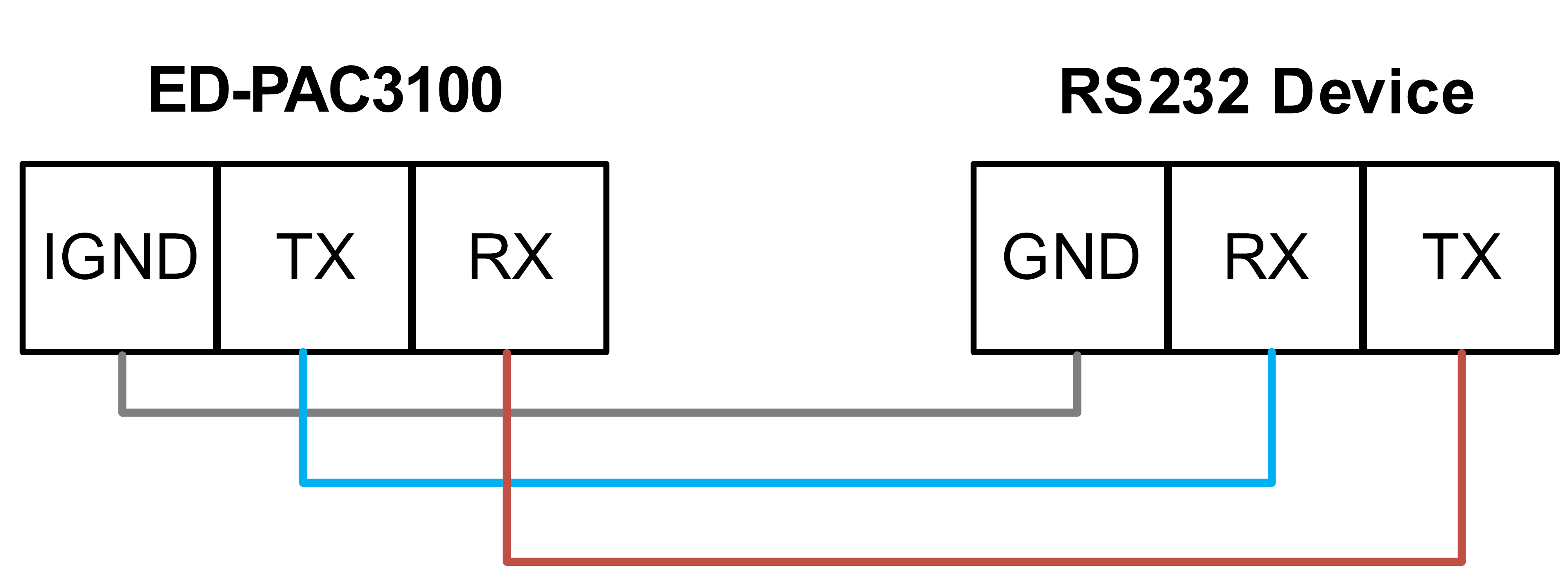 RS232