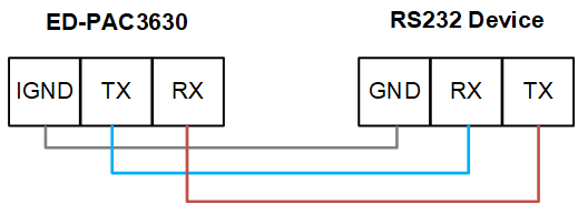 RS232connecting