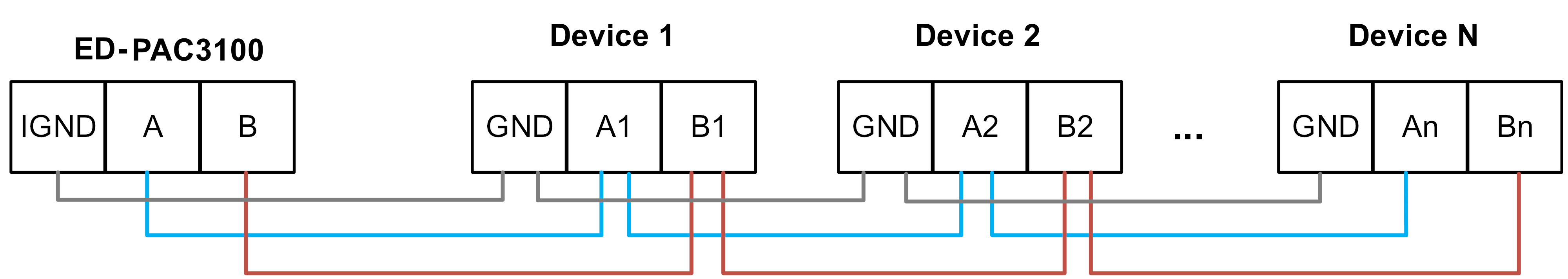 RS485