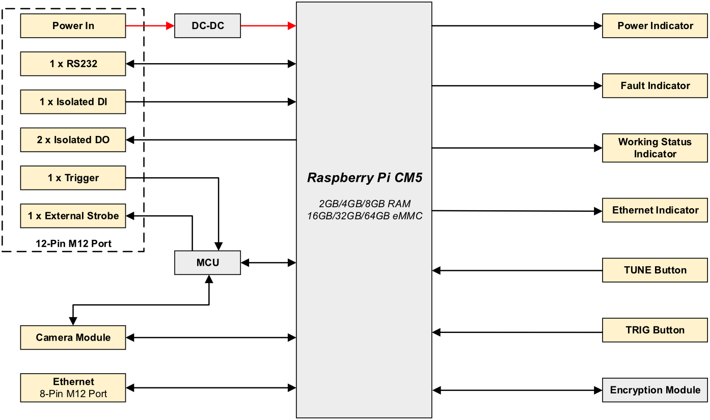 aic3100-diagram