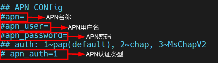 apn-1