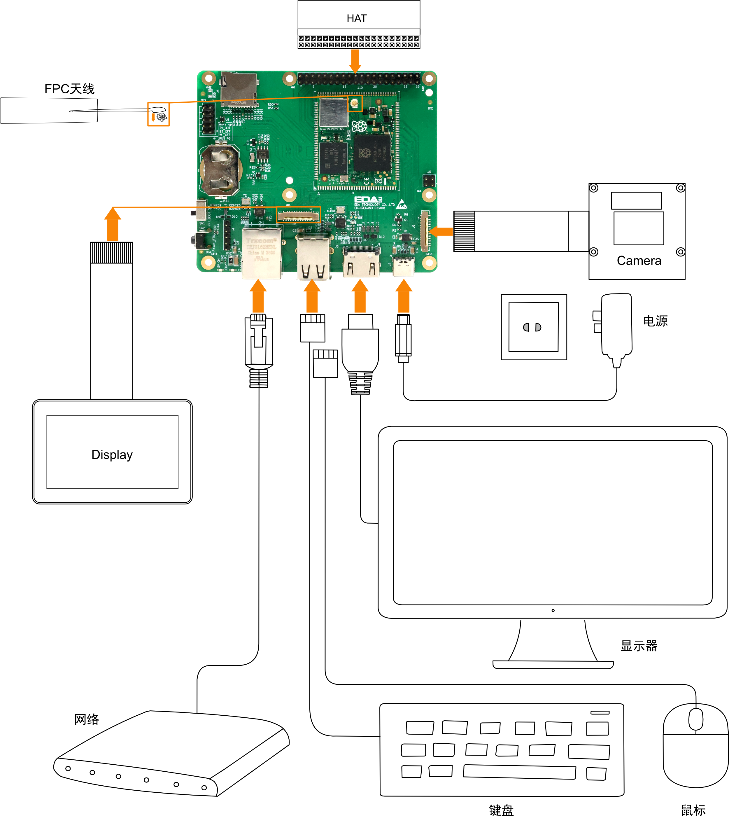 connect-cable