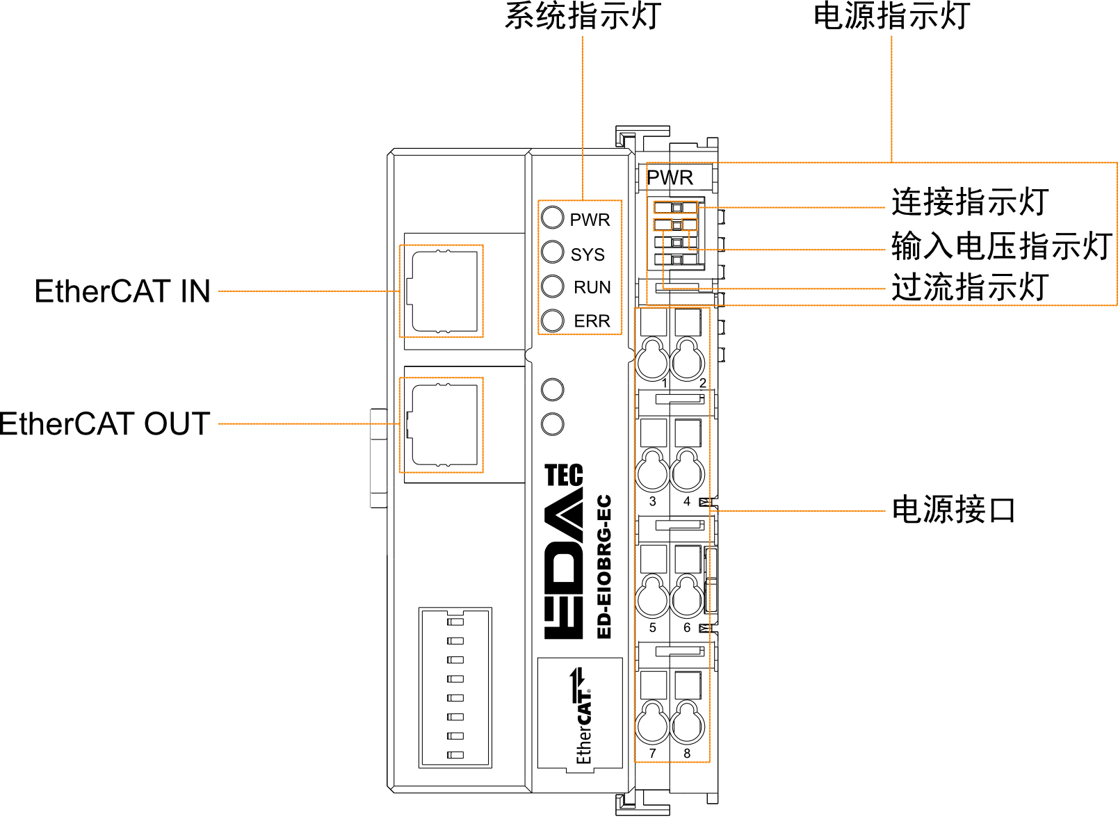 coupler-led