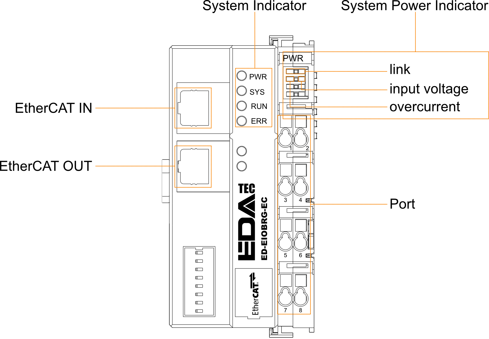coupler-led
