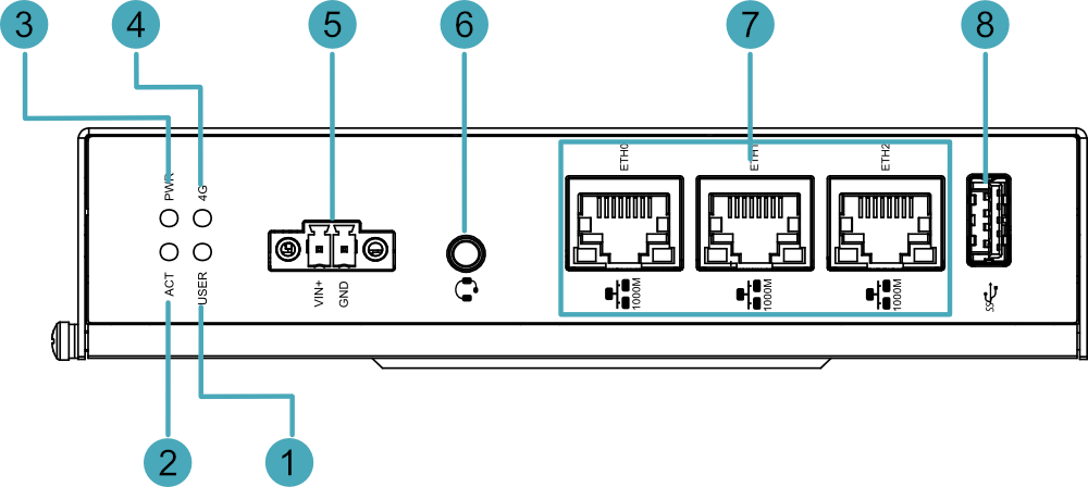 front-panel