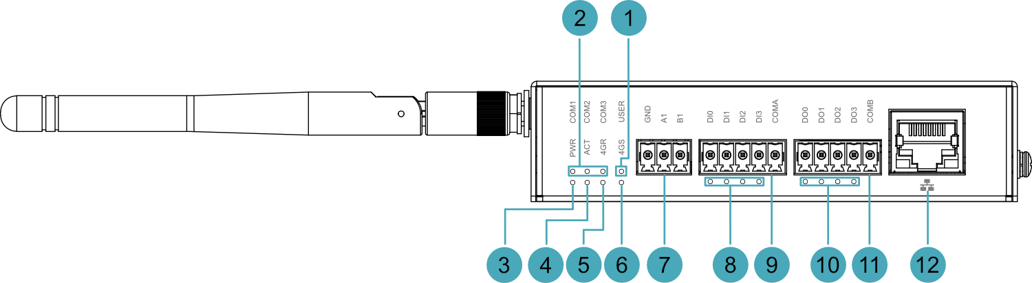 front-panel