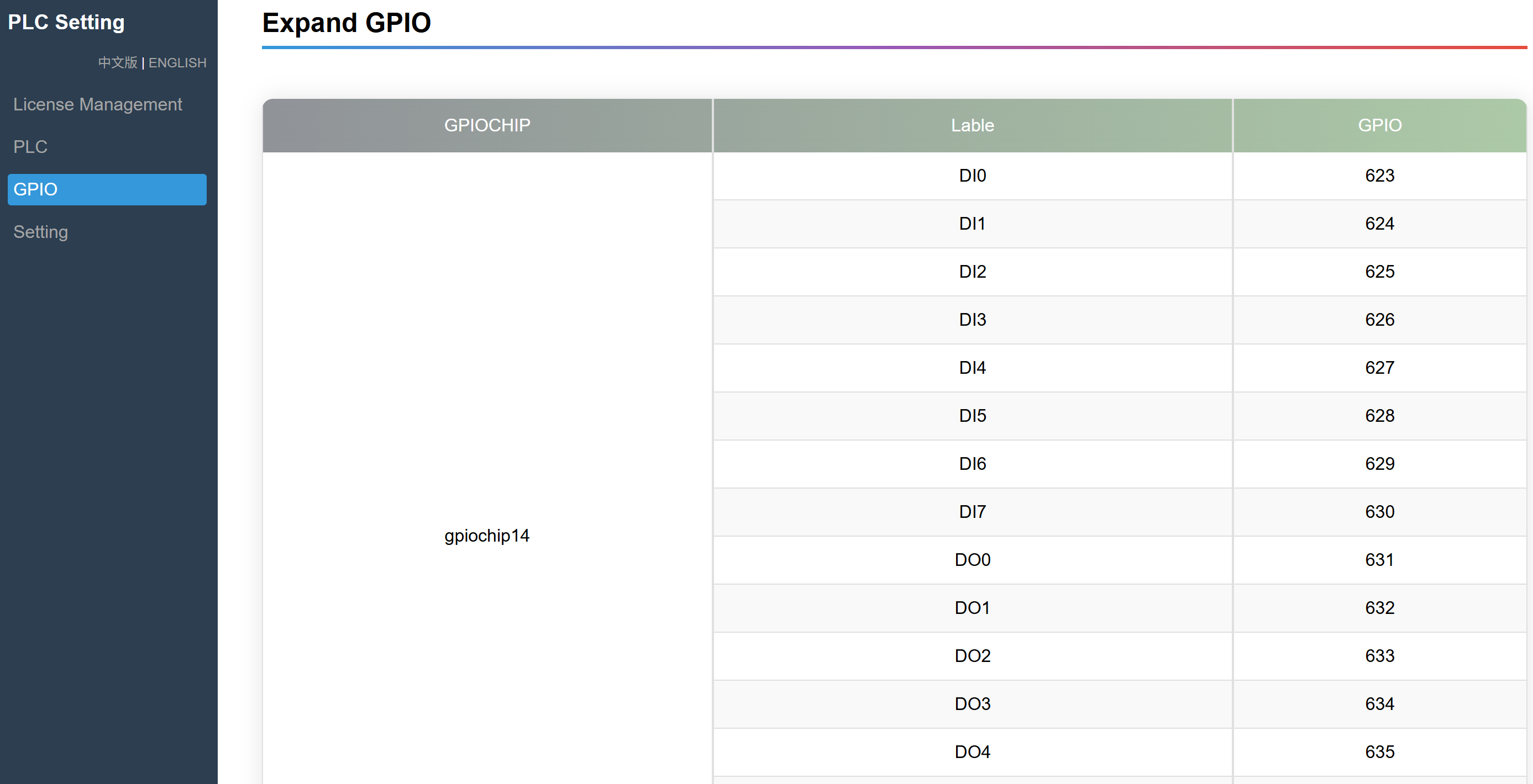 view-gpio