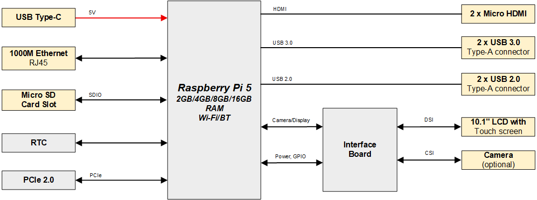 ED-HMI2220-070C-DatasheetDiaggram-2024.05.21