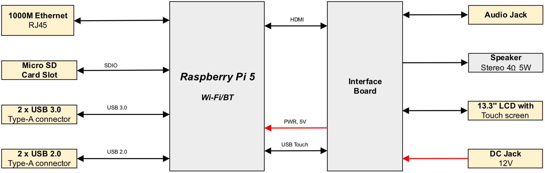 hmi3010-133c-diagram