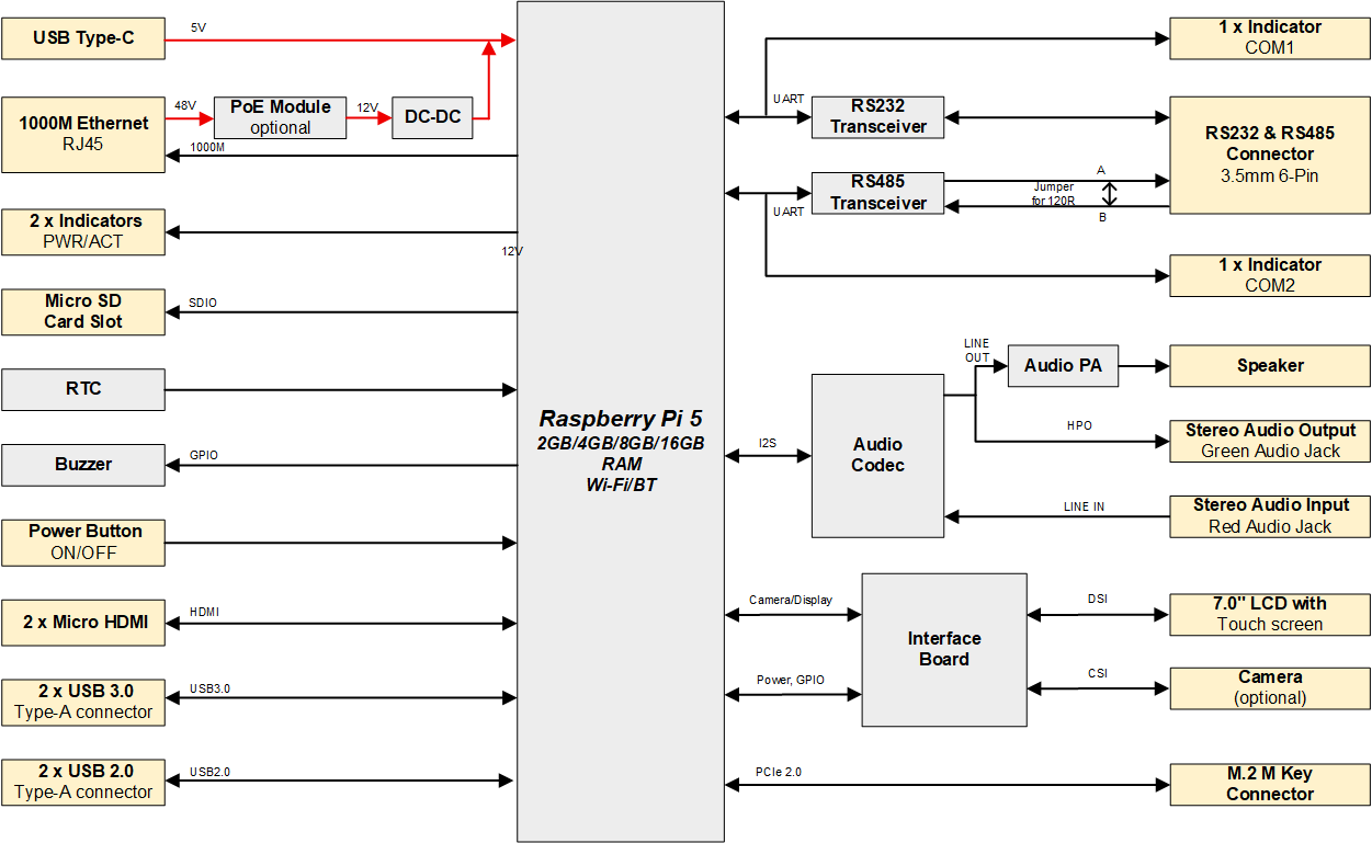 ED-HMI3020-070C-Datasheet-2024.05.21