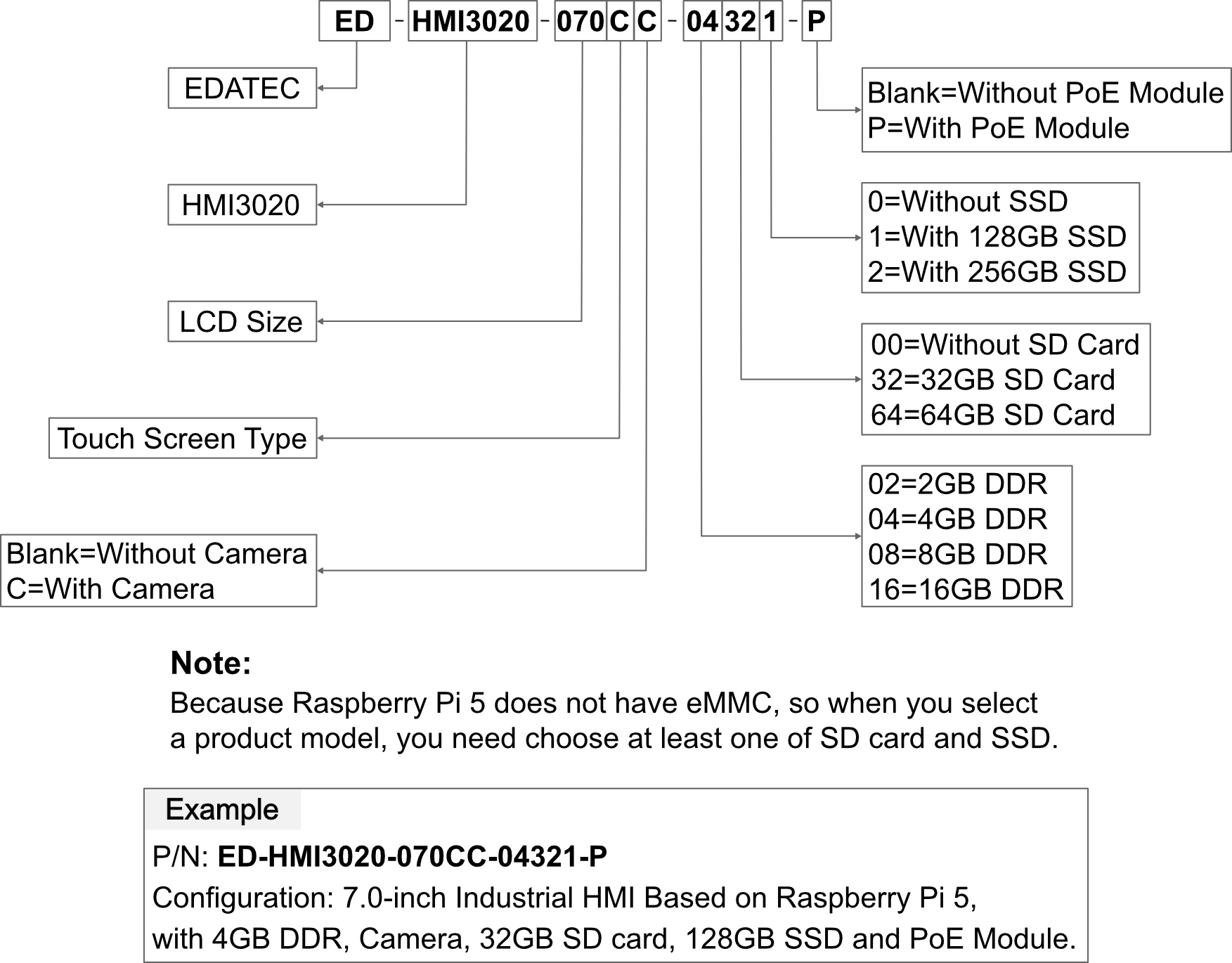orderingcode-hmi3020-070c