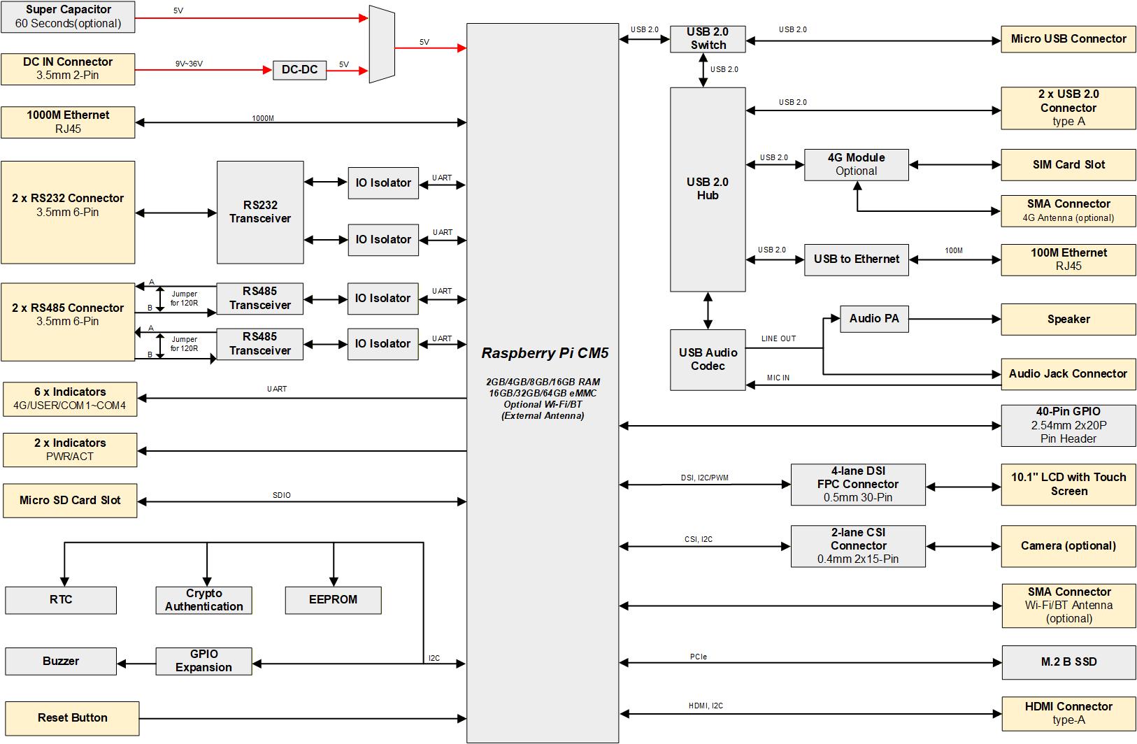 hmi2120v-101c-diagram