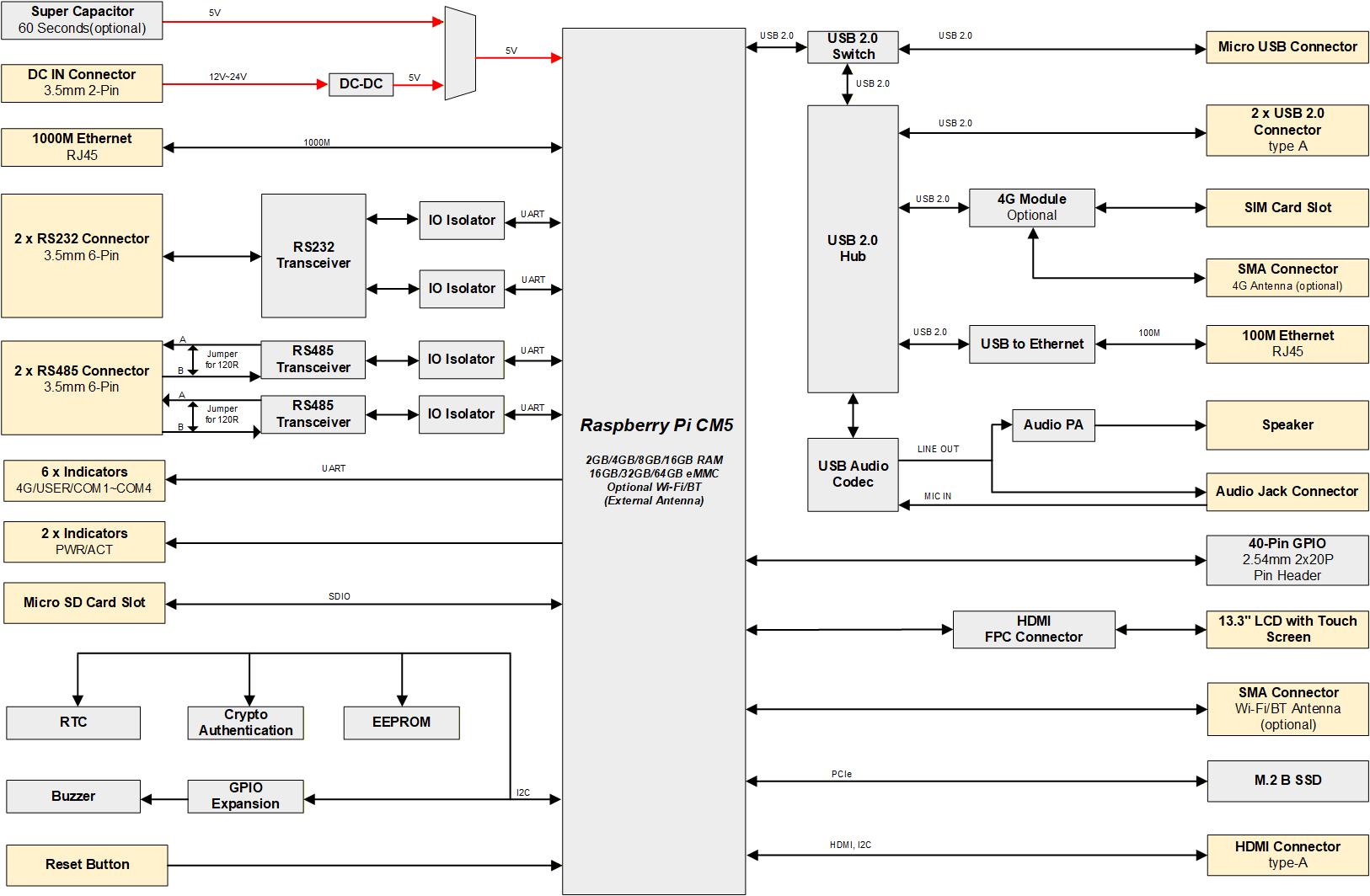 hmi3120-133c-diagram