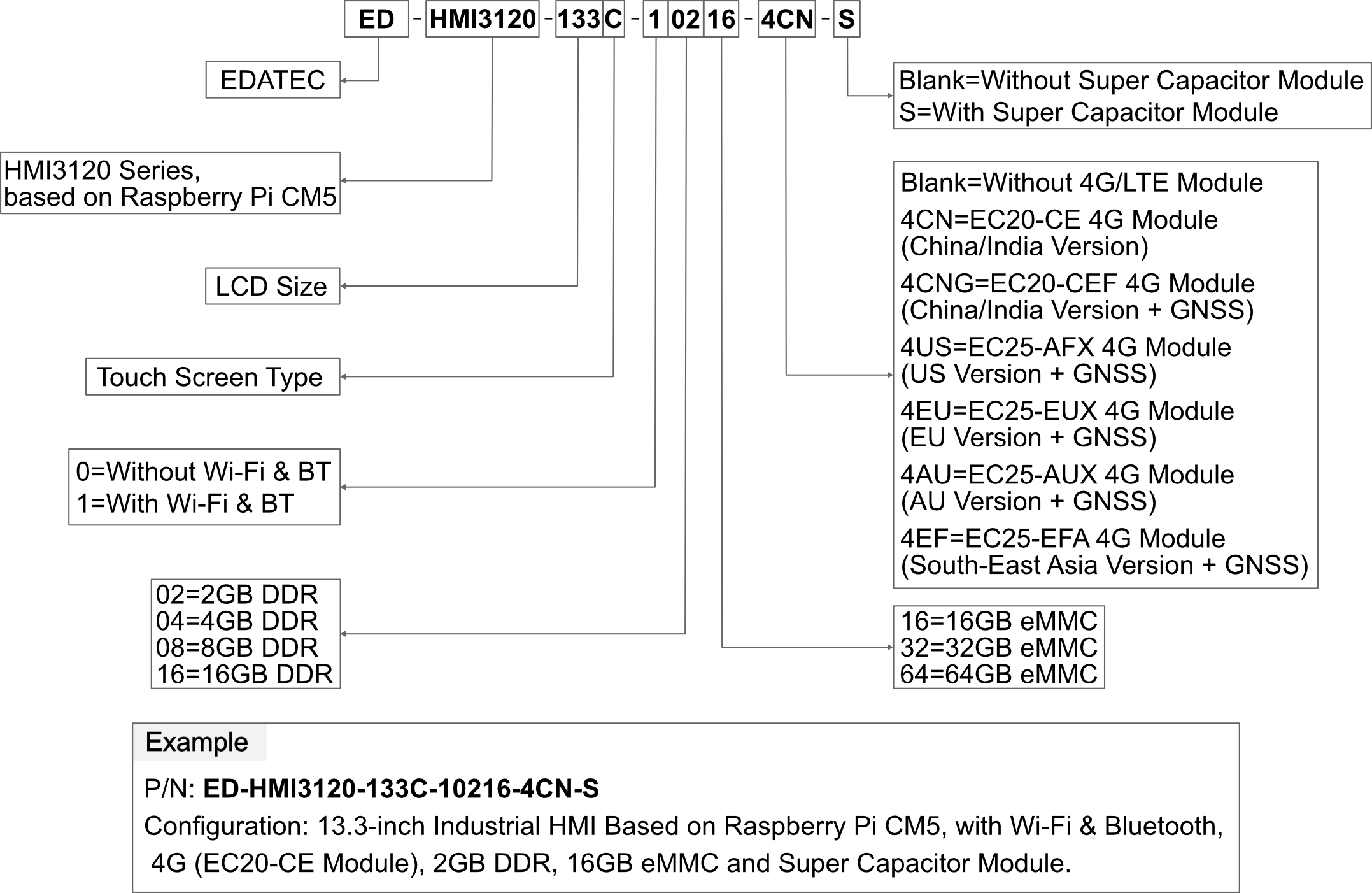 hmi3120-133c-orderingcode