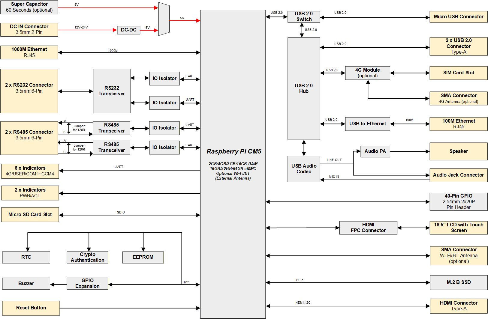 HMI3120-185C-diagram