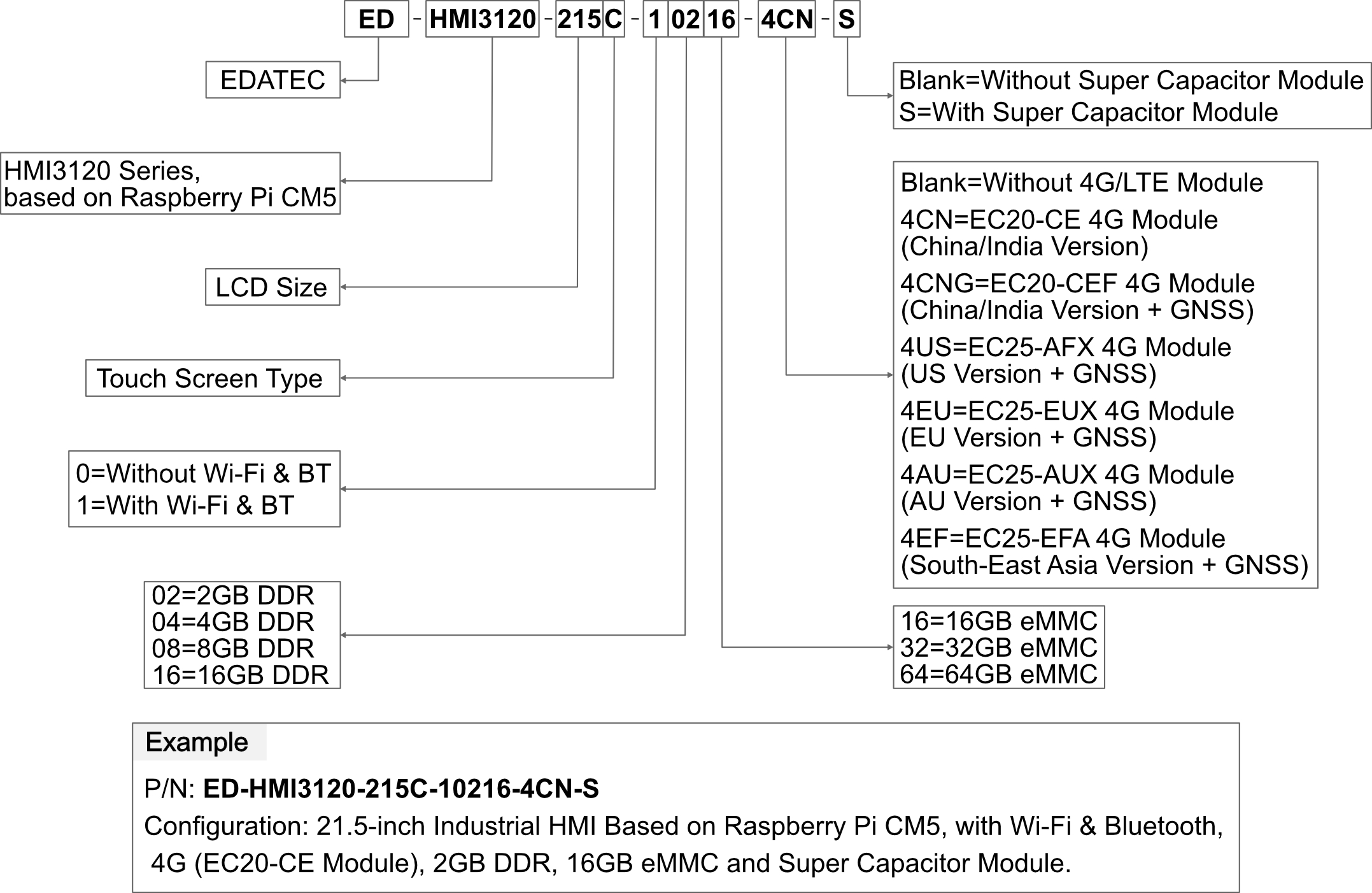 HMI3120-215C-orderingcode