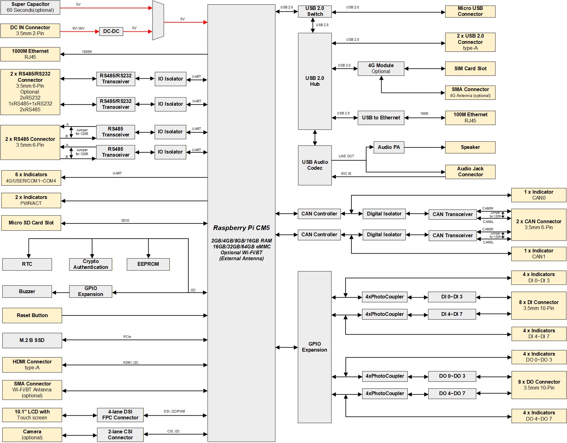 hmi3630-101c-diagram