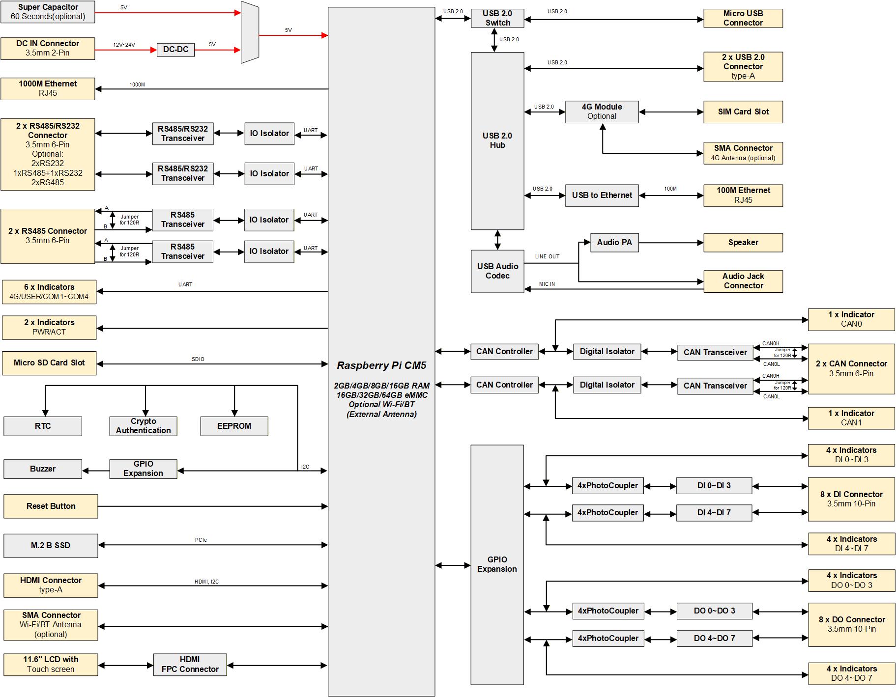 hmi3630-116c-diagram