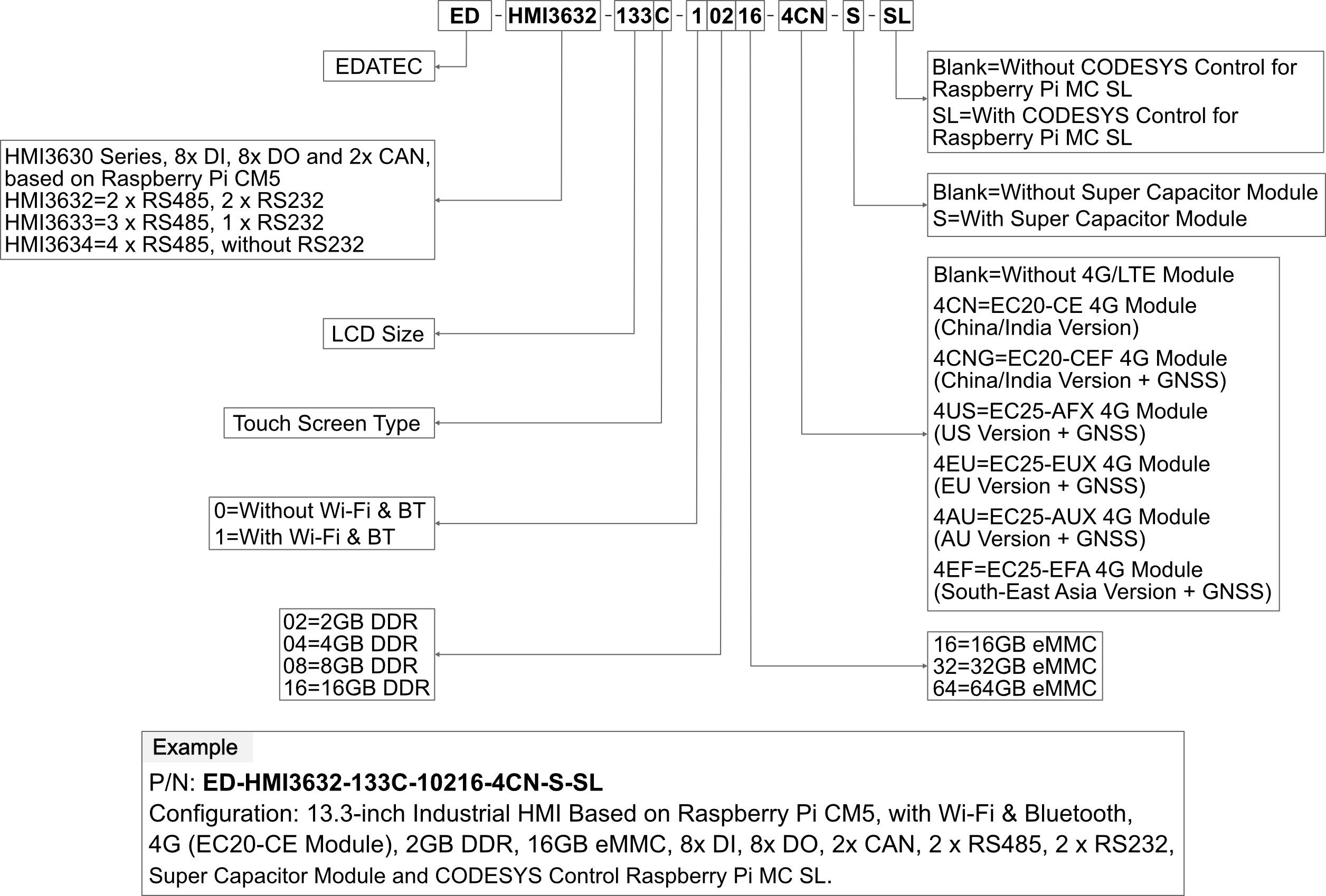 hmi3630-133c-orderingcode