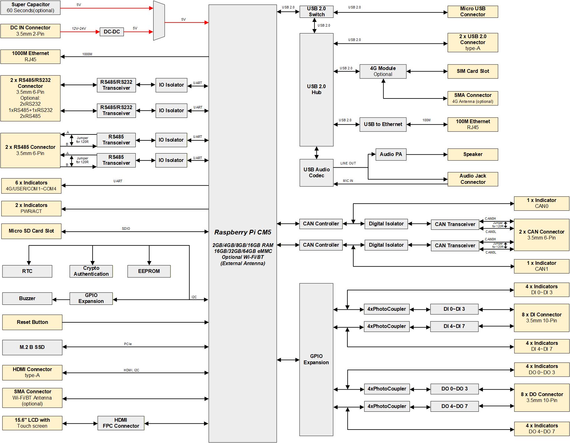 hmi3630-156c-diagram