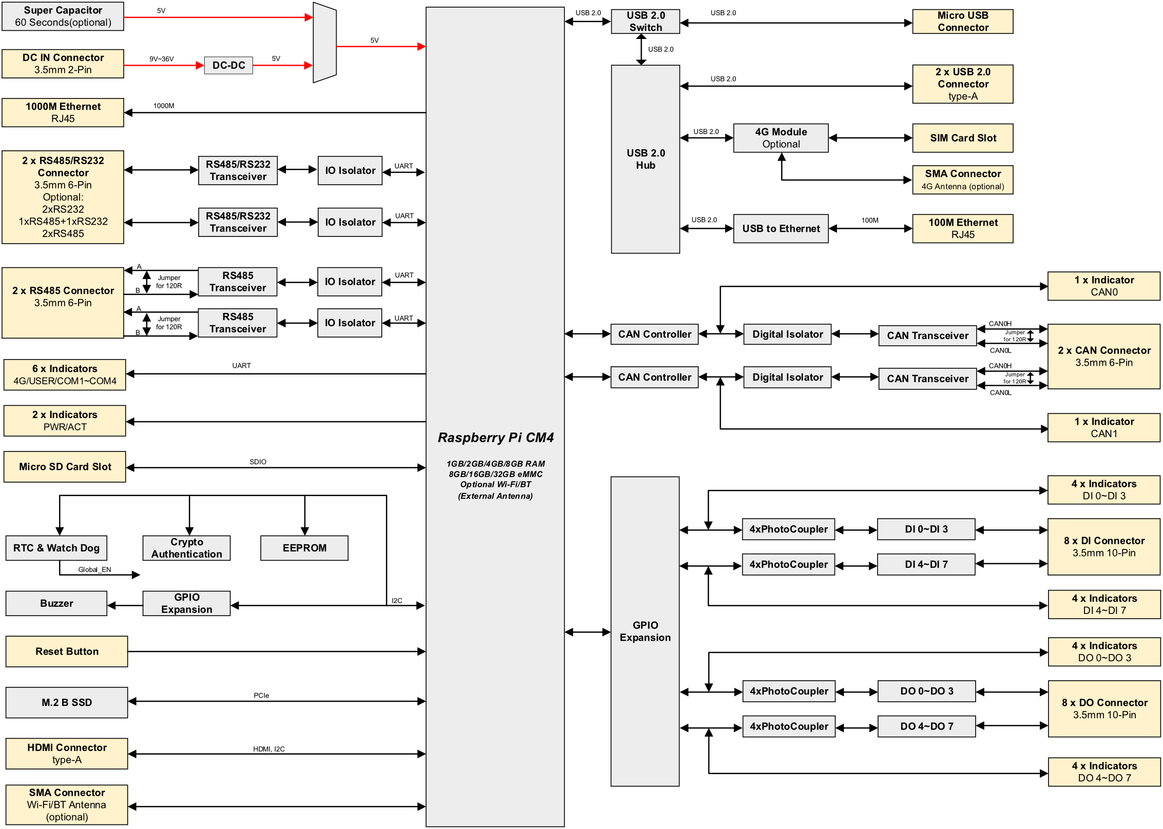 ipc2630-diagram