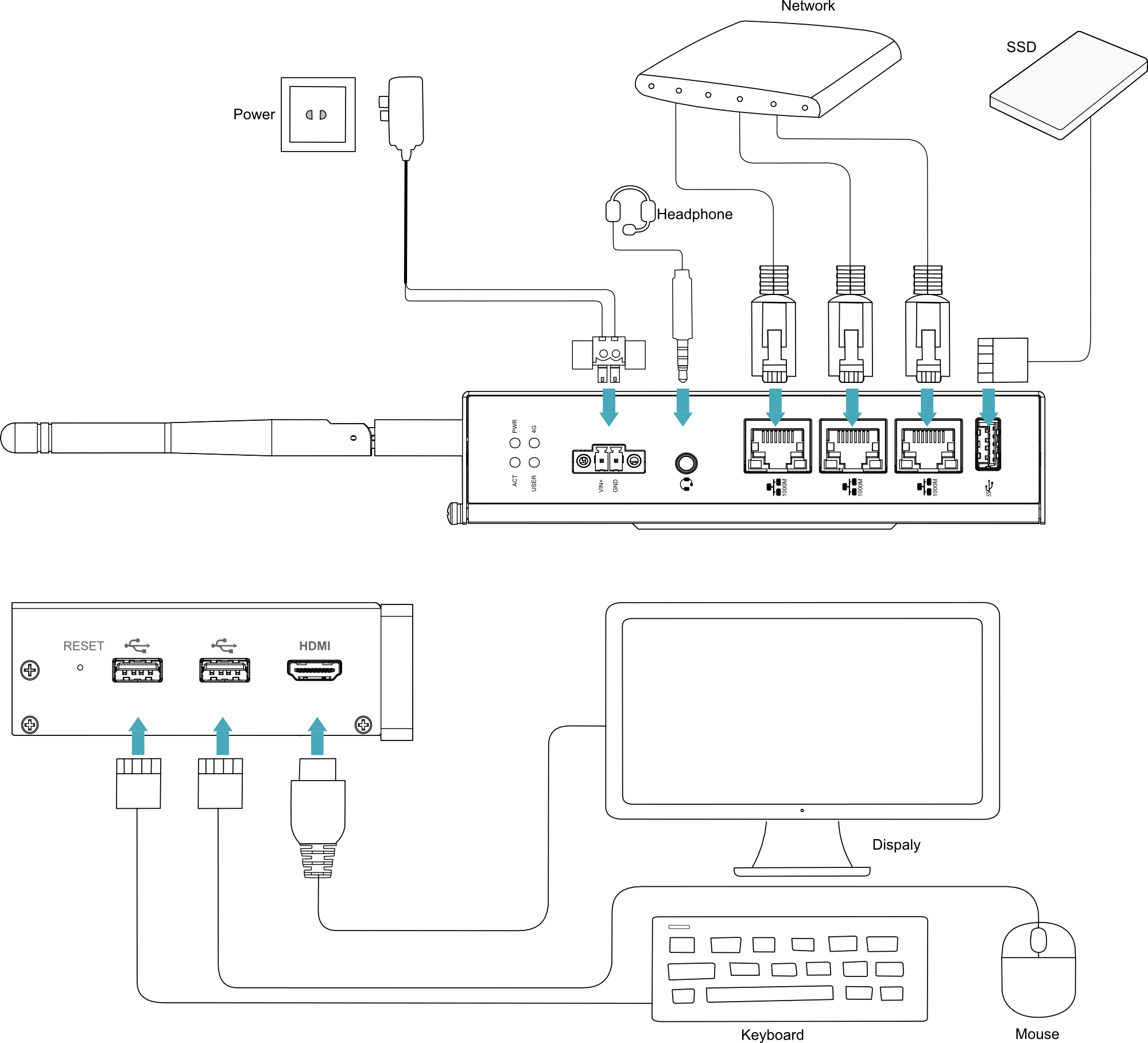 ipc3200-connecting-cable