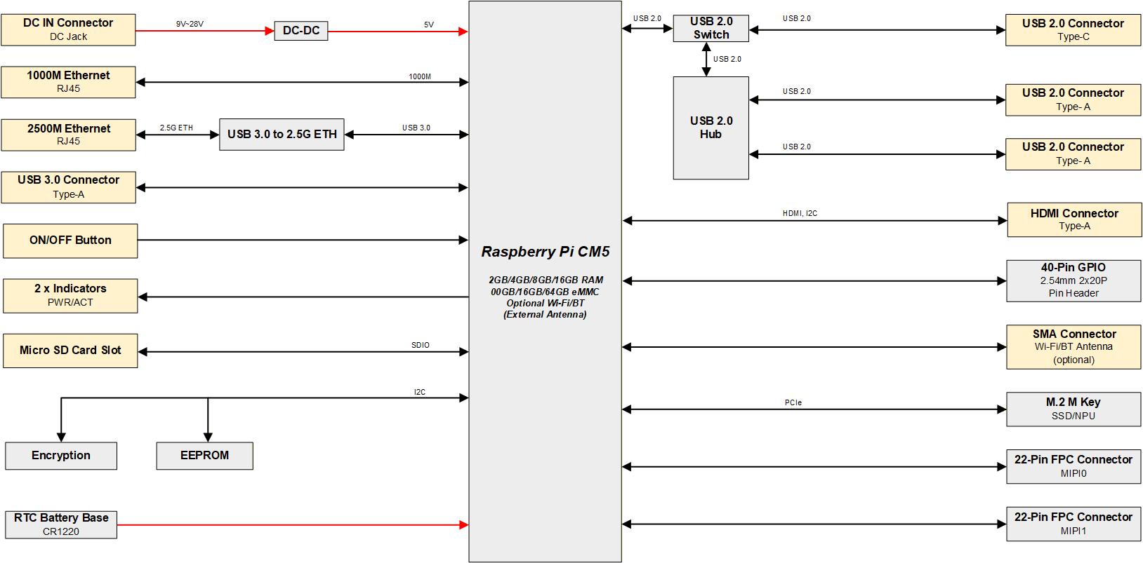 ipc3400-diagram