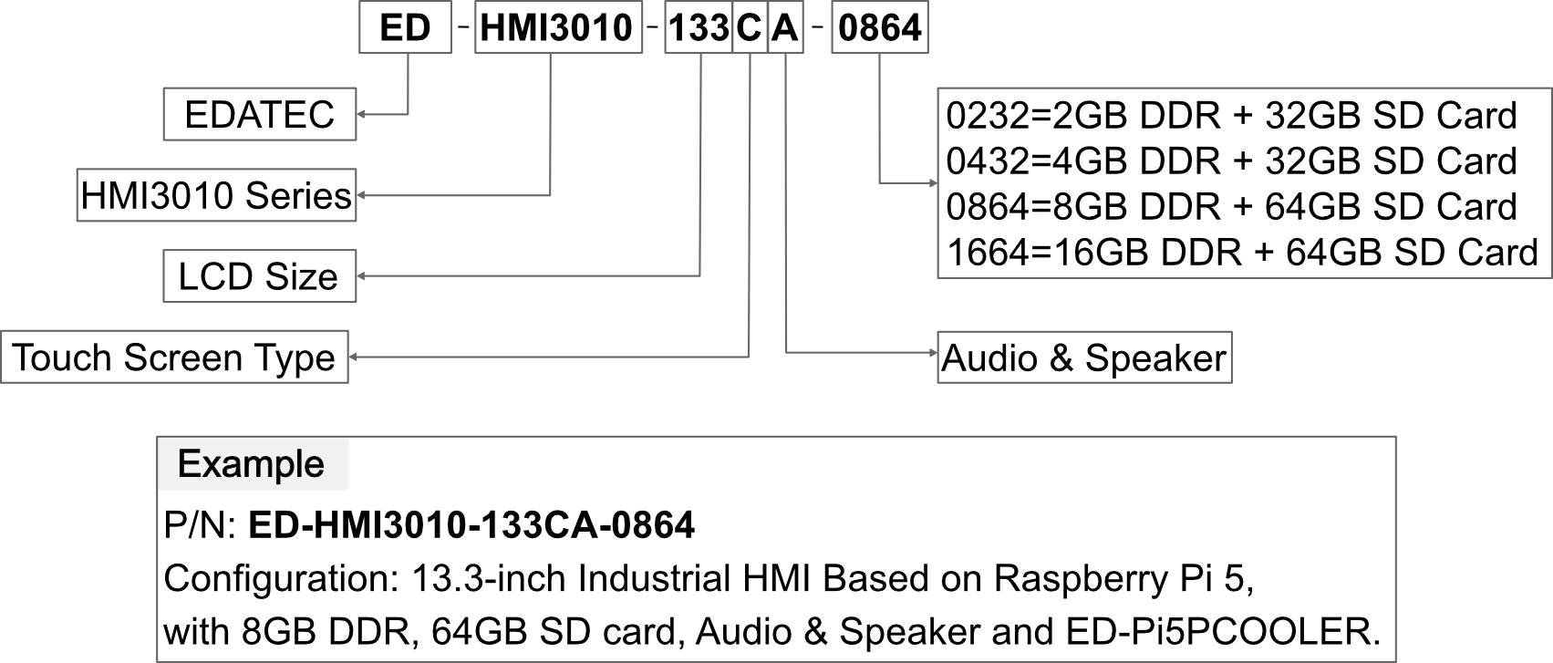 hmi3010-133c-orderingcode
