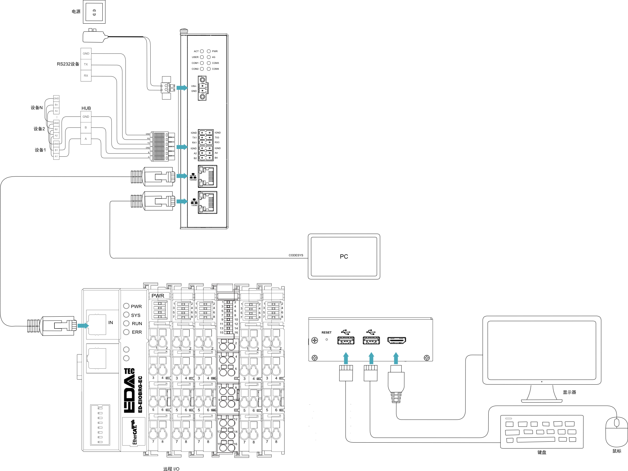 pac3100-connect