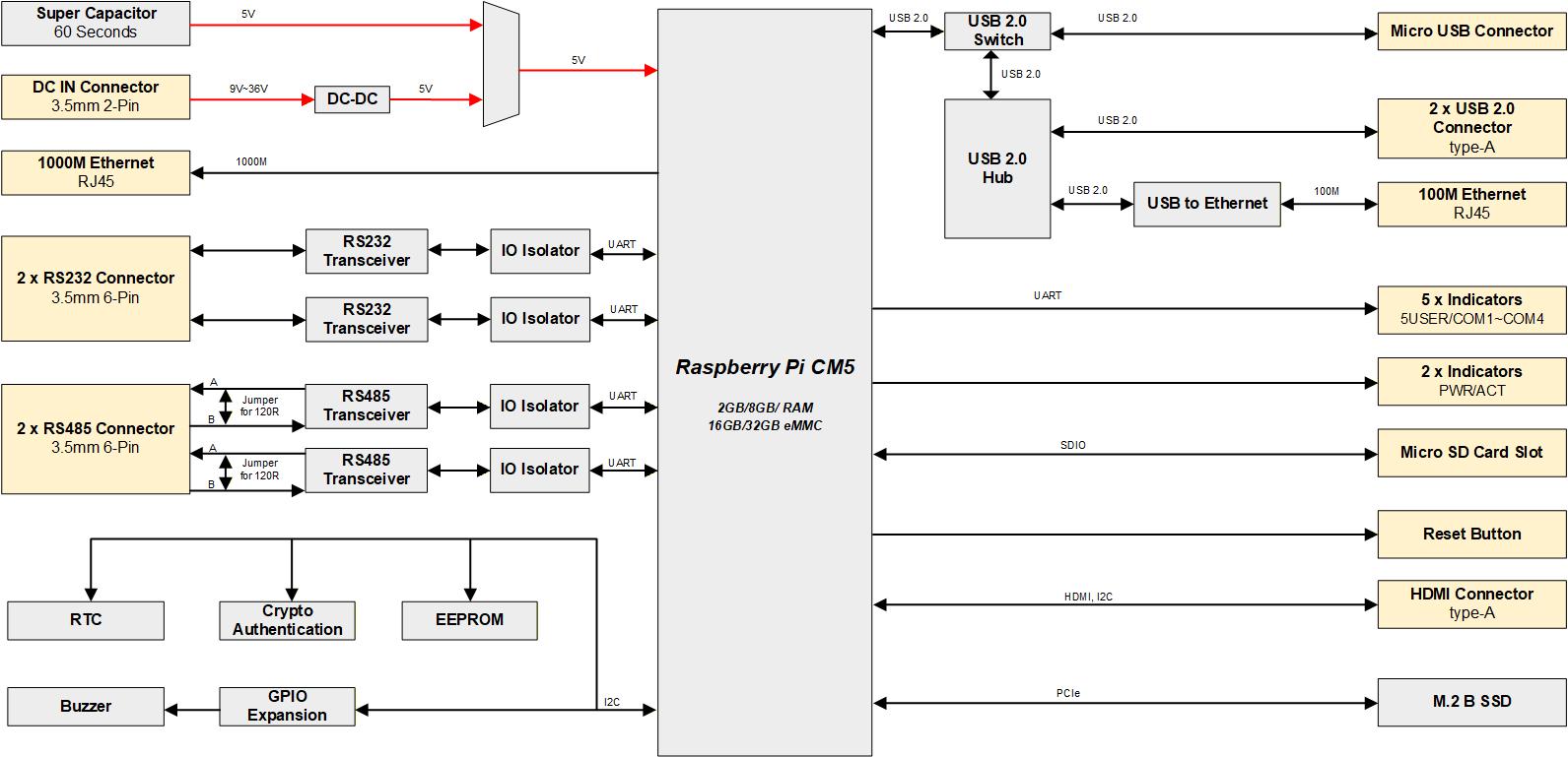 pac3110 System Diagram