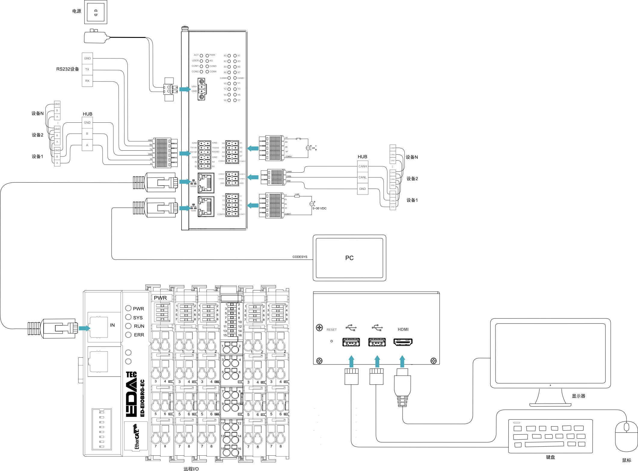pac3630-connect