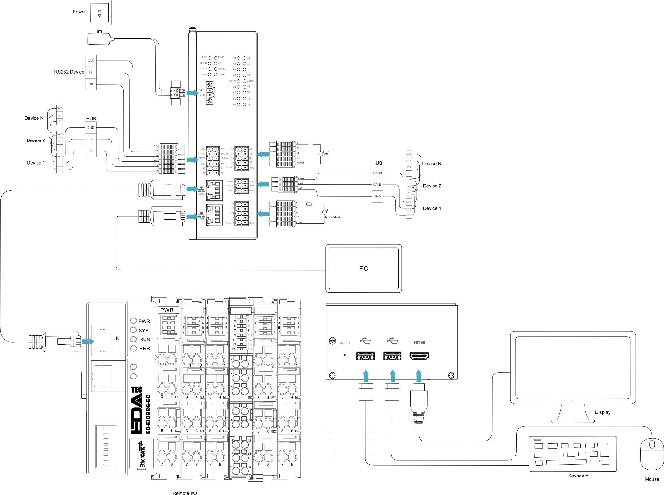 pac3630-connect-en