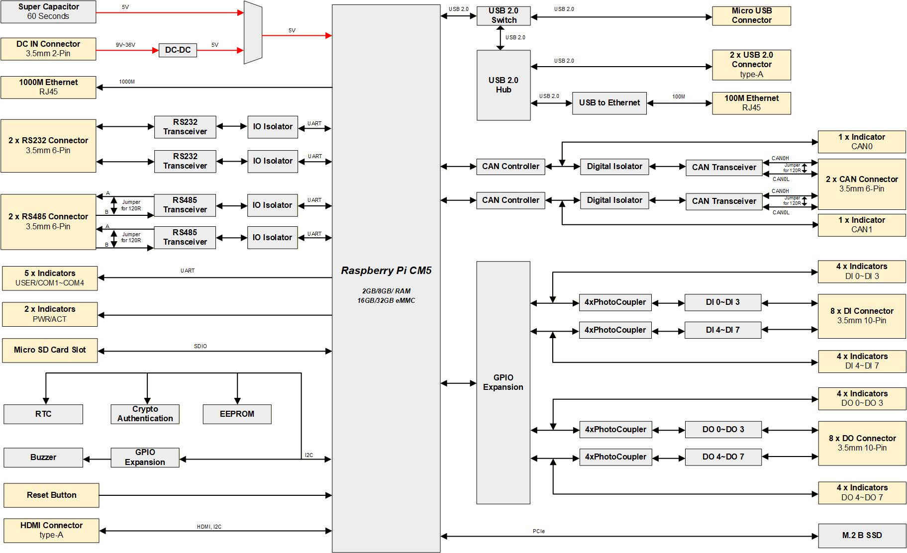 pac3630-diagram