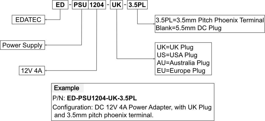 orderingcode
