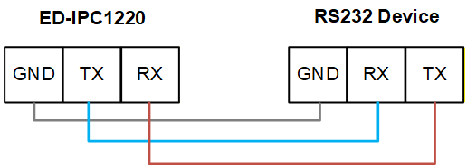 RS485 connecting